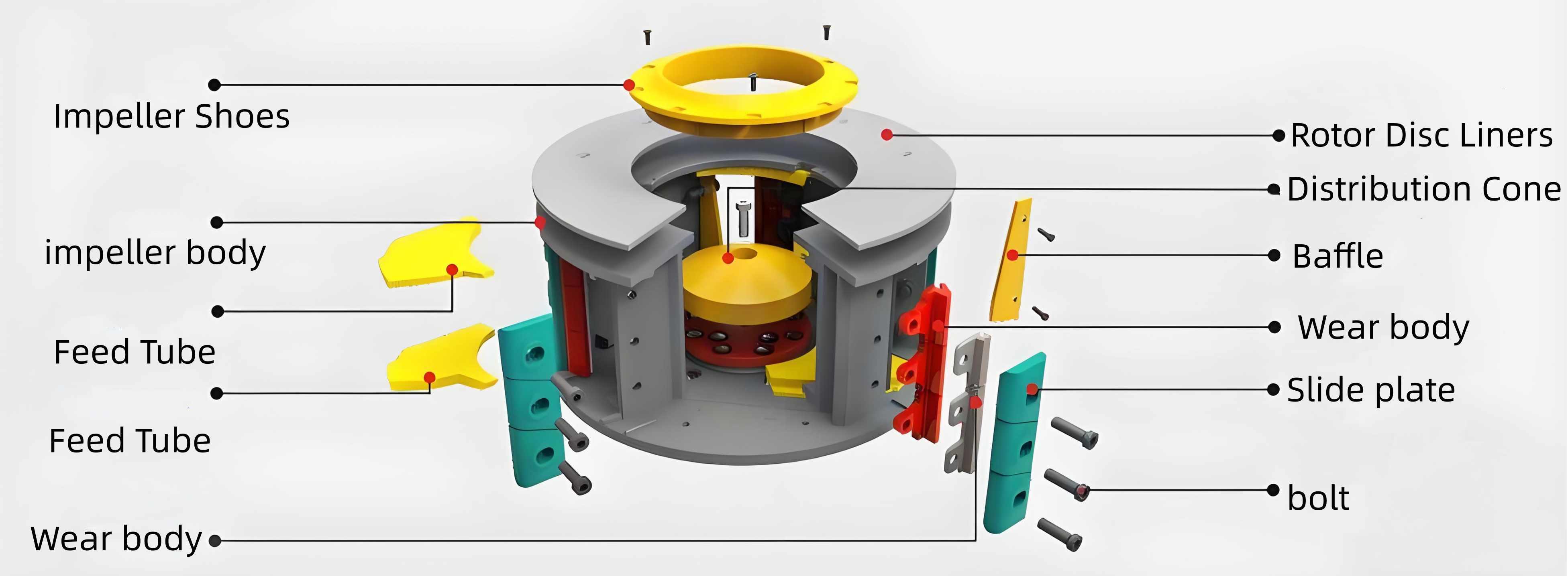 वीएसआई क्रशर रोटर